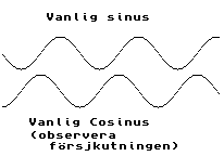 Sinus och Cosinus